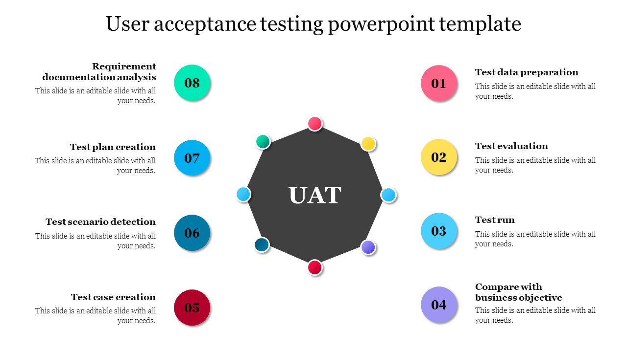 User acceptance testing powerpoint template
